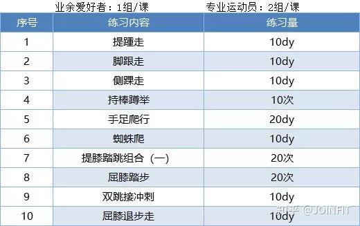 为什么篮球教练的经验对球员发展至关重要_2